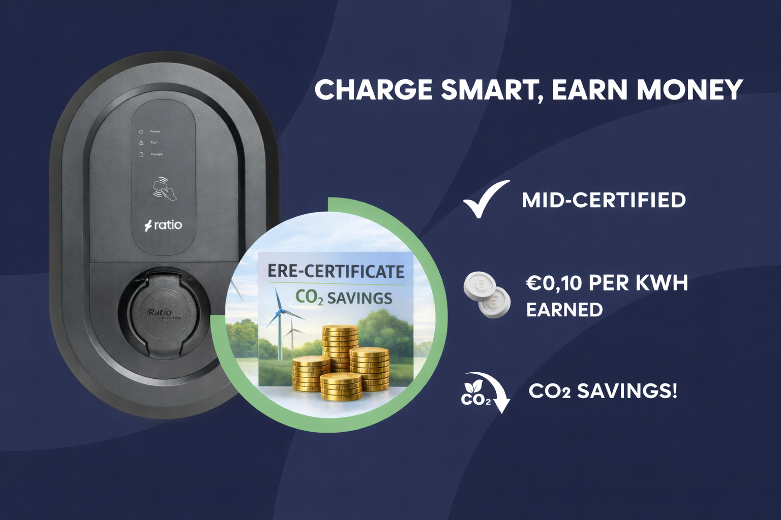 ERE certificaat and Ratio charger